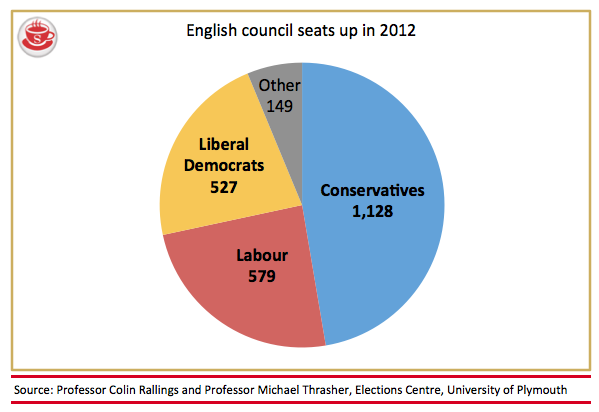 What Would Count As A Success For Labour? | The Spectator