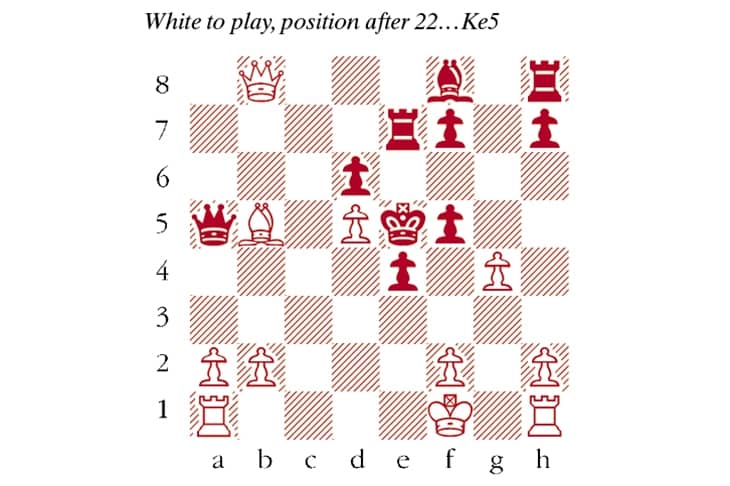 The Psycho Sveshnikov - EMPIRE CHESS