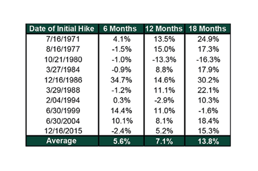 Fisher-Exhibit-MSCI-World-Returns-.jpg