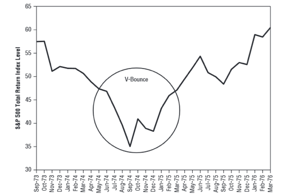 Fisher-Exhibit-2-A-Real-V-Bounce-1974.png