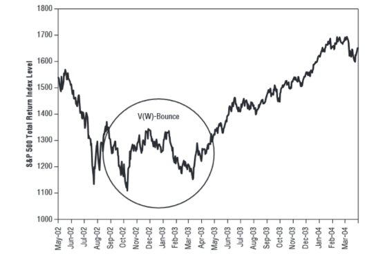 Fisher-Exhibit-3-A-Real-V-Bounce-2002.png