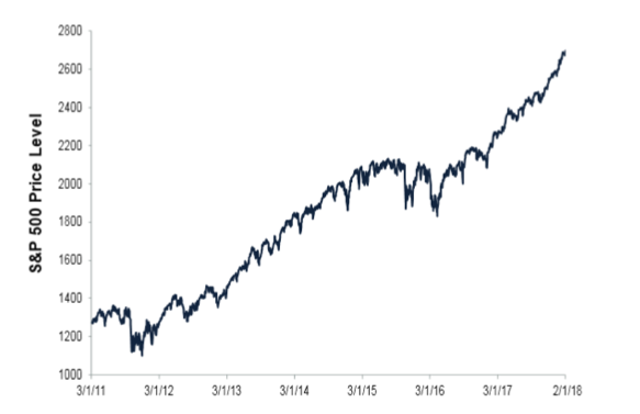 Fisher-Exhibit-6-SP-500-Price-Index-Level.png