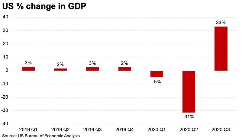 US_change_GDP.png