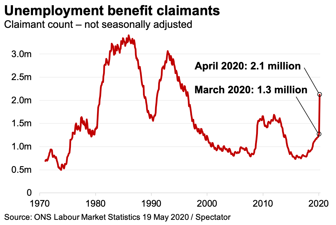 Unemployment.png