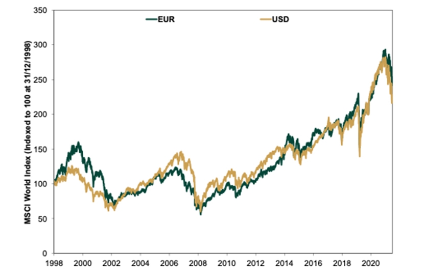 fisher-sep22-ex1-currency-skew.jpg