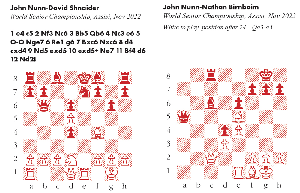 Niemann, which piece goes to c5? - Chessable