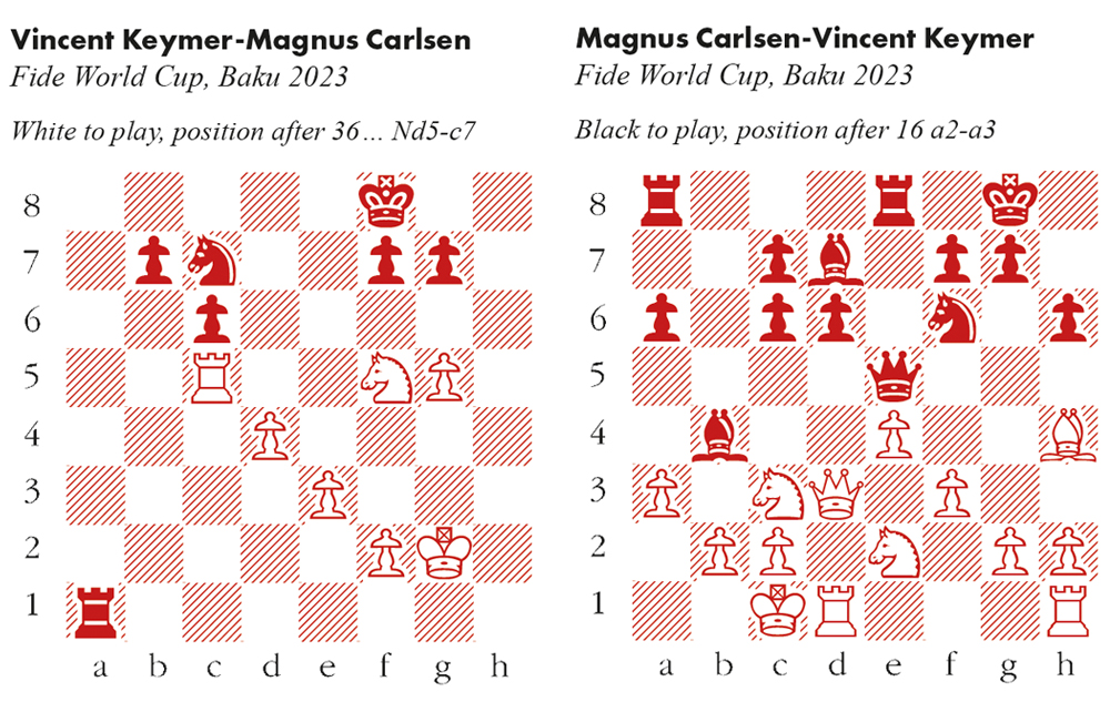 FIDE WORLD CUP- 2023 : ROUND 6 # GAME - 2 