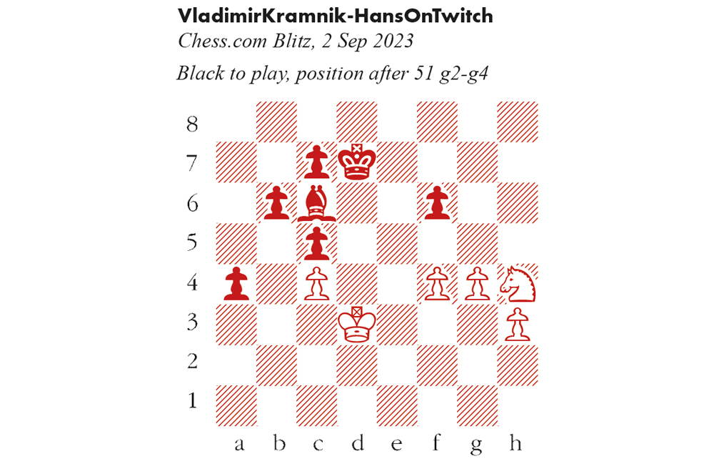 Vladimir Kramnik Tries To Fools mate Hans Niemann? 